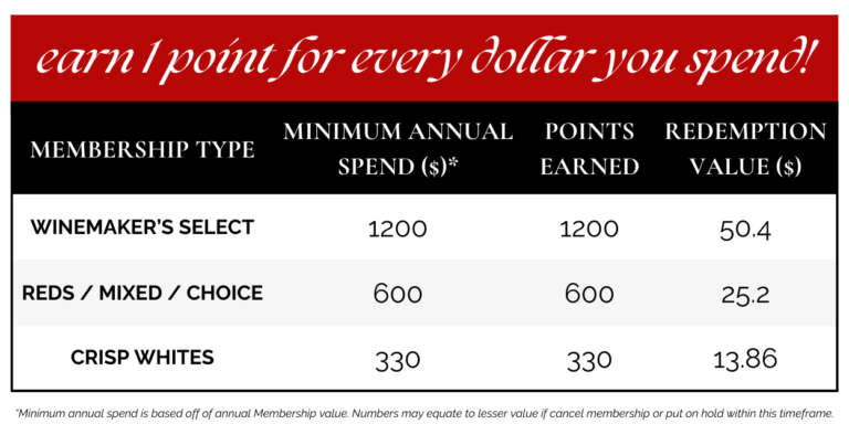 loyalty point chart 3